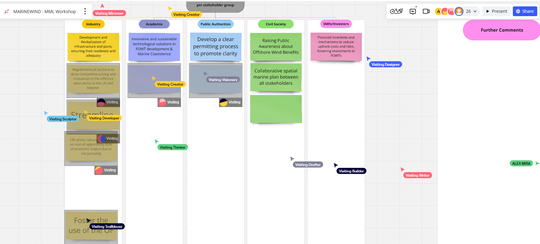 MARINEWIND – Mutual and Mobilisation Learning Workshop – Marinewind