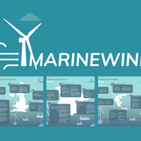 MARINEWIND Action Plan and Lab Infographics