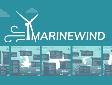 MARINEWIND Action Plan and Lab Infographics